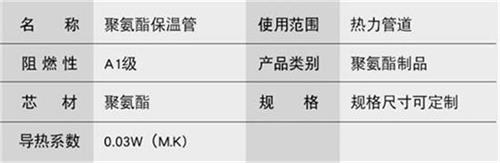 辽源聚氨酯发泡保温管产品参数