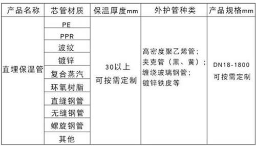 辽源聚氨酯直埋保温管加工产品材质